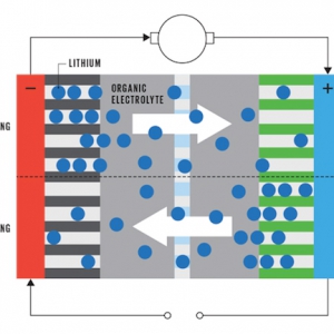 续航里程800公里，看IBM研发7年之久的金属-空气电池