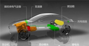 插电式混合动力与增程式纯电动有啥不同？