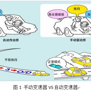 开车省油25%！手动、自动变速器秘诀