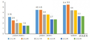 【深度研究】我国新能源汽车发展现状及趋势