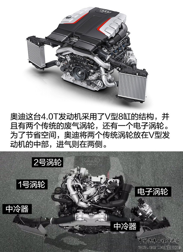 电子涡轮来袭！奥迪SQ7 TDI发动机简析