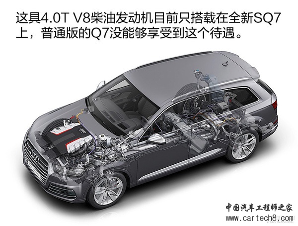 电子涡轮来袭！奥迪SQ7 TDI发动机简析