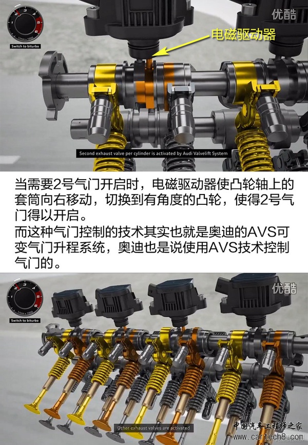 电子涡轮来袭！奥迪SQ7 TDI发动机简析