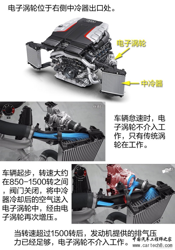 电子涡轮来袭！奥迪SQ7 TDI发动机简析