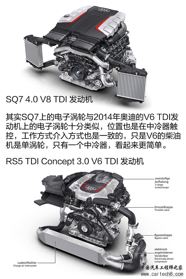 电子涡轮来袭！奥迪SQ7 TDI发动机简析