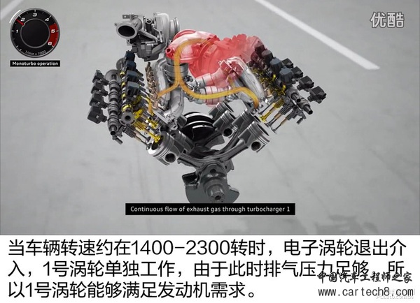 电子涡轮来袭！奥迪SQ7 TDI发动机简析