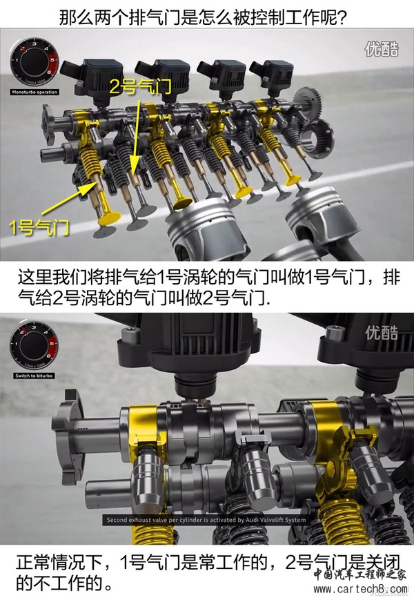 电子涡轮来袭！奥迪SQ7 TDI发动机简析