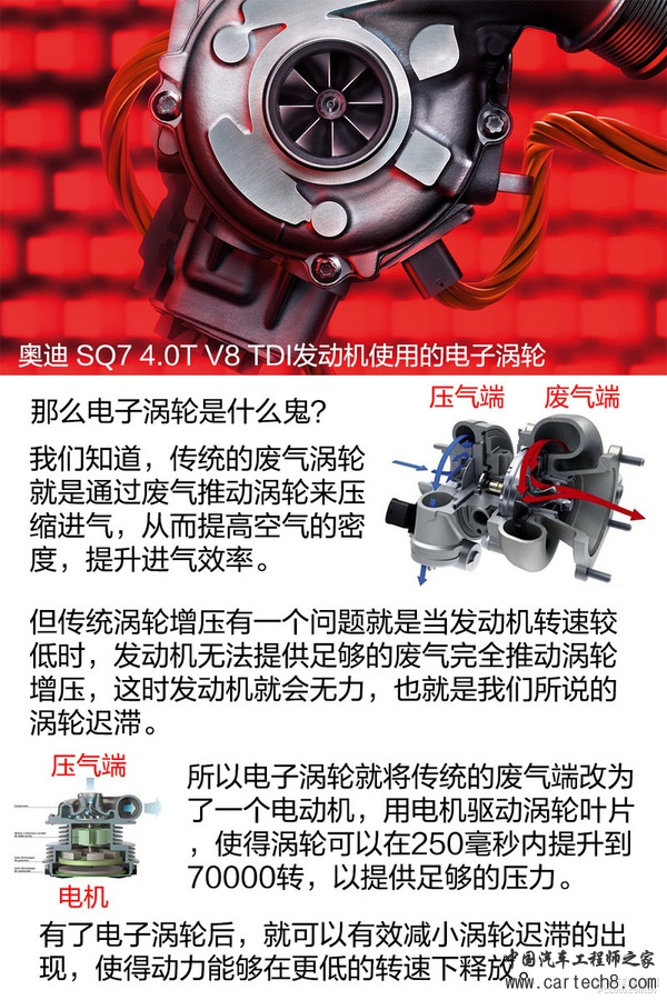电子涡轮来袭！奥迪SQ7 TDI发动机简析