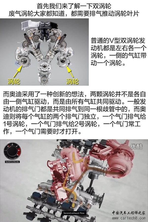 电子涡轮来袭！奥迪SQ7 TDI发动机简析