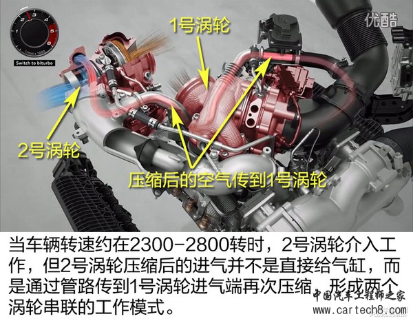 电子涡轮来袭！奥迪SQ7 TDI发动机简析