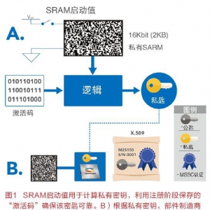 讲解ADAS和安全连接汽车