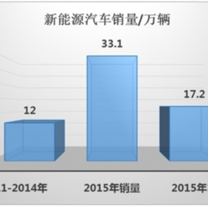 电动化浪潮如何掀起更大波澜？市场和产品技术是重中之重
