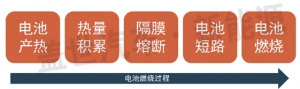 从技术变革看新能源汽车动力电池的未来