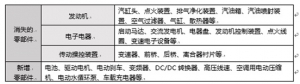 电动汽车将“革”整车厂的命？