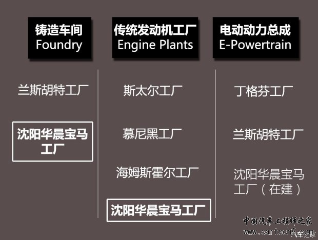 华晨宝马 宝马2系旅行车 2016款 220i 豪华设计套装