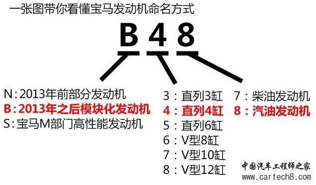 华晨宝马 宝马2系旅行车 2016款 220i 豪华设计套装