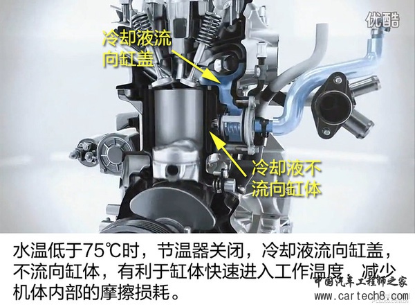 别小瞧他! 福特1.0升Ecoboost发动机解析