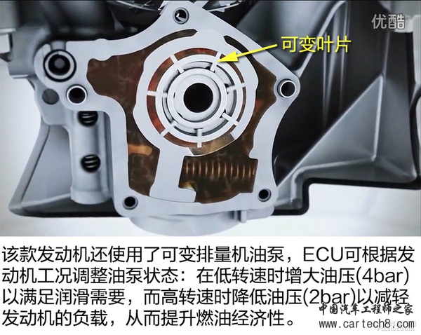 别小瞧他! 福特1.0升Ecoboost发动机解析
