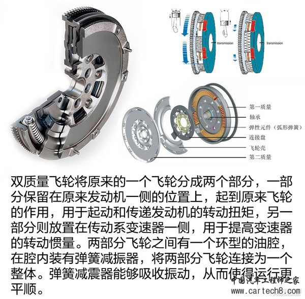 别小瞧他! 福特1.0升Ecoboost发动机解析