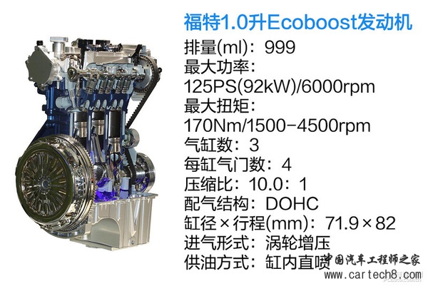 别小瞧他! 福特1.0升Ecoboost发动机解析