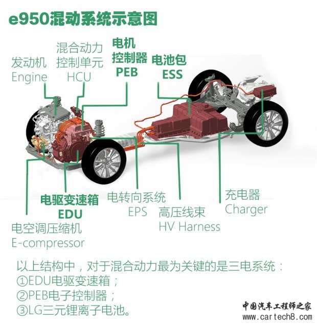 上汽集团 荣威e950 2016款 1.4T 行政尊享版