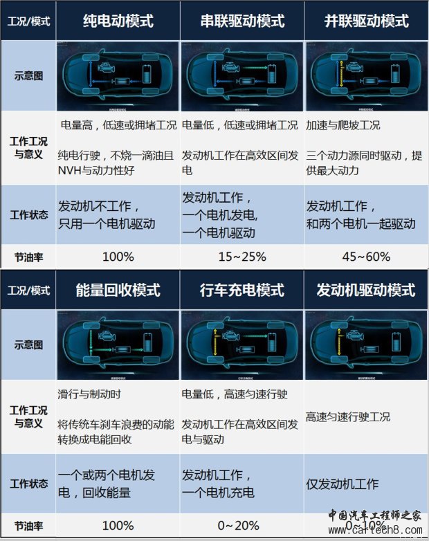 上汽集团 荣威e950 2016款 1.4T 豪华版
