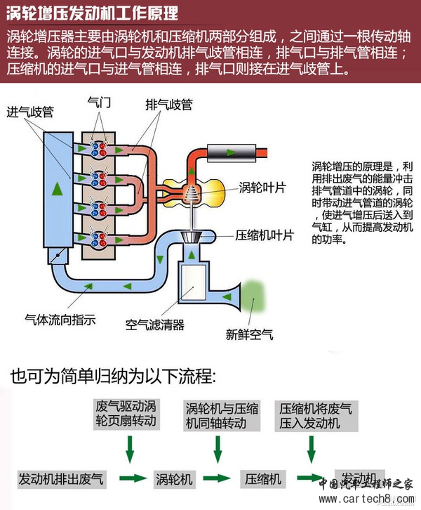 在起跑线上开挂 奥迪电子涡轮技术解析