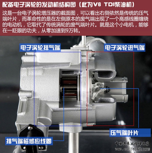 在起跑线上开挂 奥迪电子涡轮技术解析