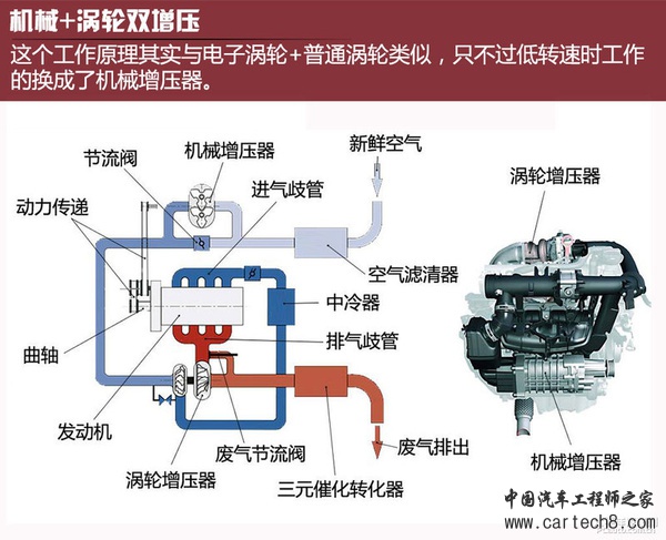 在起跑线上开挂 奥迪电子涡轮技术解析