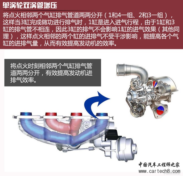 在起跑线上开挂 奥迪电子涡轮技术解析
