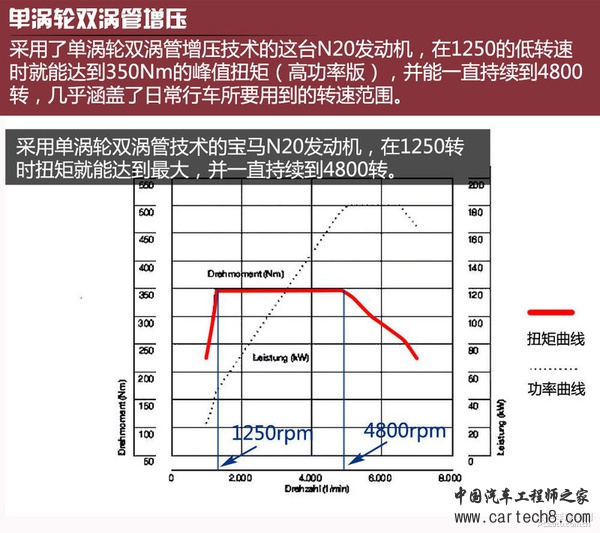 在起跑线上开挂 奥迪电子涡轮技术解析