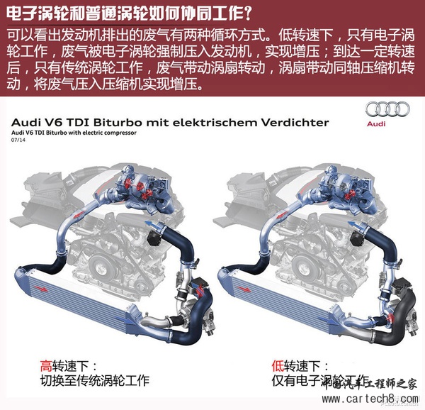 在起跑线上开挂 奥迪电子涡轮技术解析