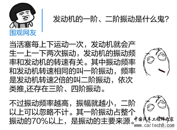 发动机技术巡礼(24) 三菱国产神机浅析
