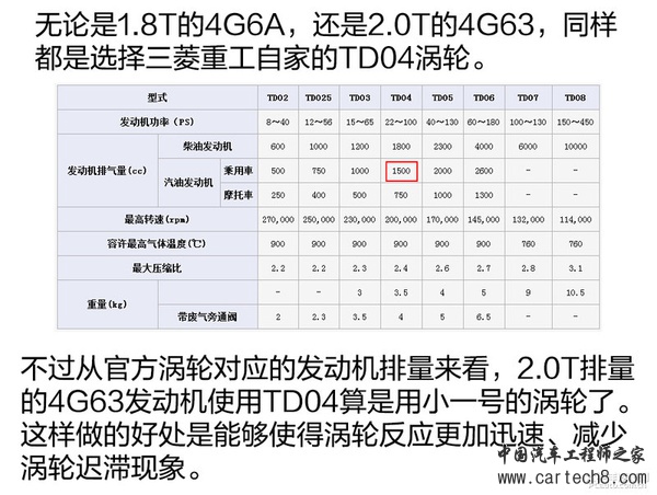 发动机技术巡礼(24) 三菱国产神机浅析