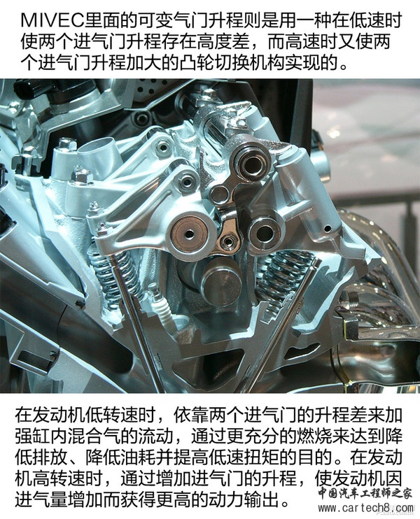 发动机技术巡礼(24) 三菱国产神机浅析