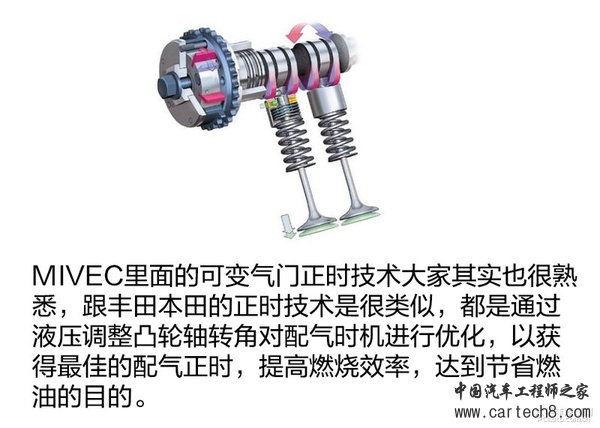 发动机技术巡礼(24) 三菱国产神机浅析