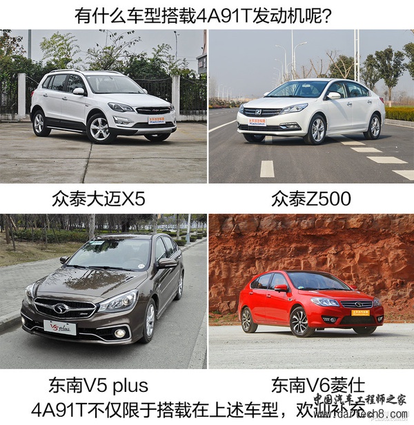 发动机技术巡礼(24) 三菱国产神机浅析