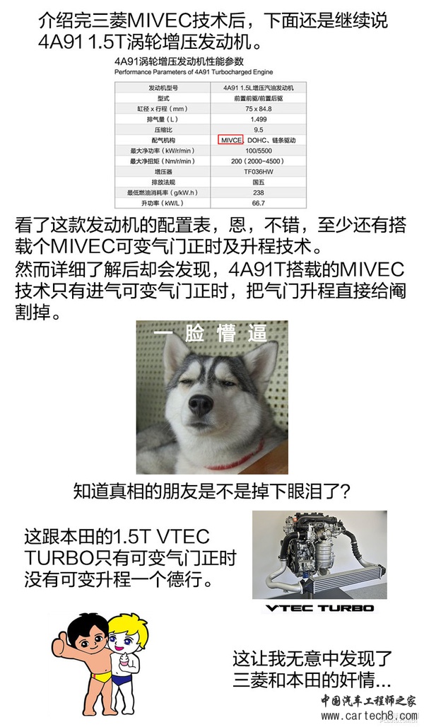 发动机技术巡礼(24) 三菱国产神机浅析