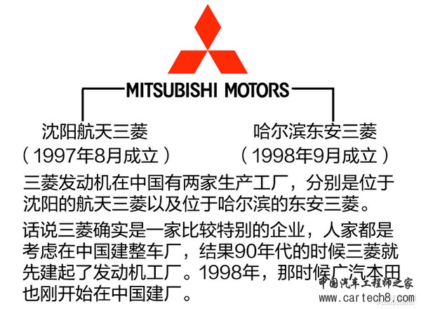 发动机技术巡礼(24) 三菱国产神机浅析