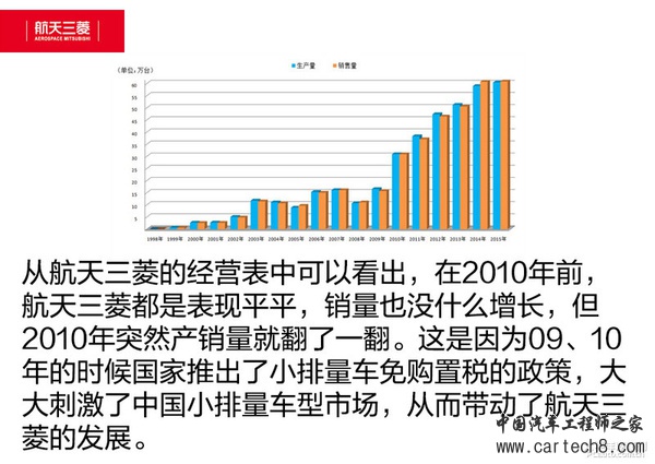 发动机技术巡礼(24) 三菱国产神机浅析