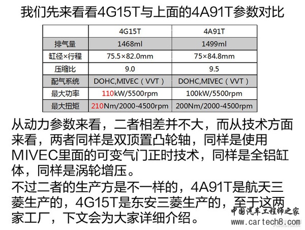发动机技术巡礼(24) 三菱国产神机浅析