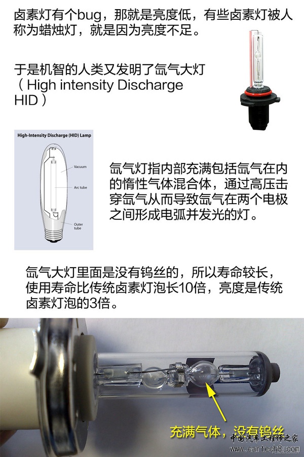 不知道你就落后了！车辆大灯种类解析