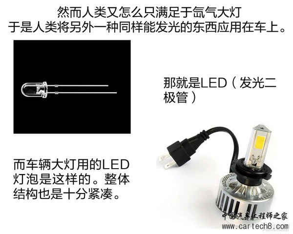 不知道你就落后了！车辆大灯种类解析