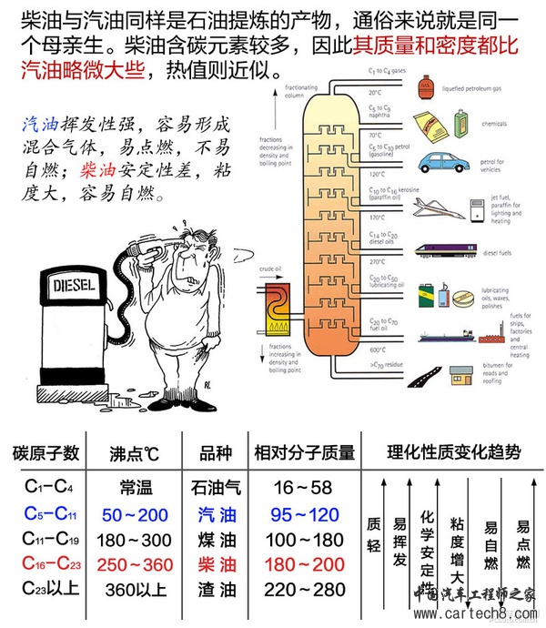 连大众都不会的技术 先进清洁柴油机技术解析