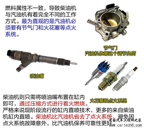 连大众都不会的技术 先进清洁柴油机技术解析