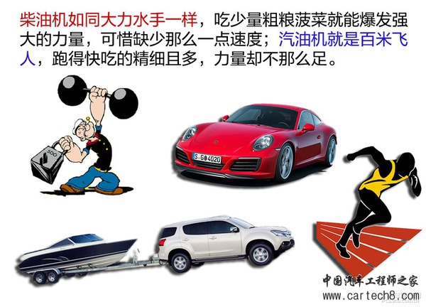 连大众都不会的技术 先进清洁柴油机技术解析