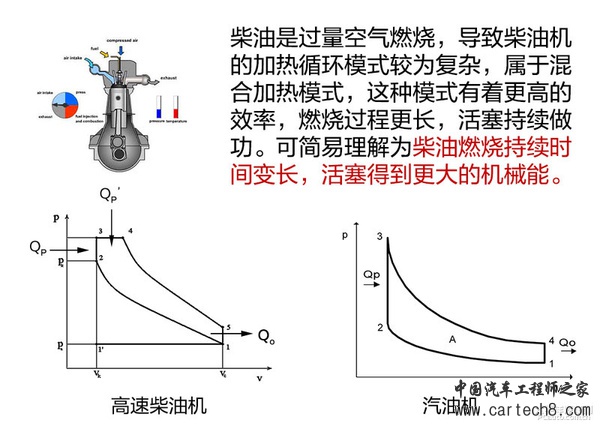 连大众都不会的技术 先进清洁柴油机技术解析