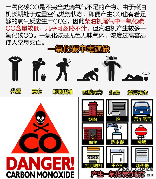 连大众都不会的技术 先进清洁柴油机技术解析