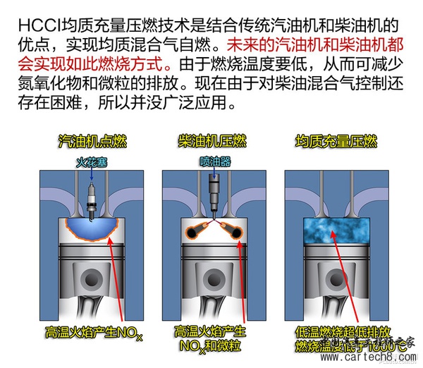 连大众都不会的技术 先进清洁柴油机技术解析