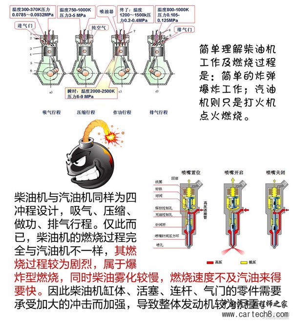 连大众都不会的技术 先进清洁柴油机技术解析